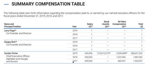谷歌薪资爆料最新消息是真的吗,最新消息真实性揭秘!” 第3张 谷歌薪资爆料最新消息是真的吗,最新消息真实性揭秘!” 第3张